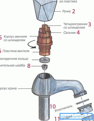 Ние расклопуваме кран
