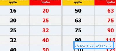 Разликата во димензиите на метални и полипропиленски структури Разликата во димензиите на метални и полипропиленски структури