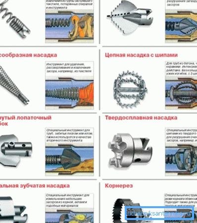Различни типови на млазници за чистење цевки со опис на областа на нивната примена и сликата во работата Различни типови на млазници за чистење цевки со опис на областа на нивната примена и сликата во работата