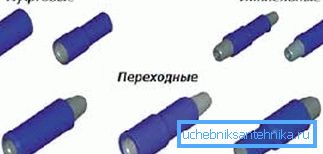 Различни верзии на преводи во графички дизајн Различни верзии на преводи во графички дизајн