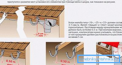 2770 Селектирај вода
