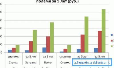 Разликата меѓу водата и електричната верзија во монетарна смисла.