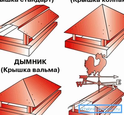 Видови капи