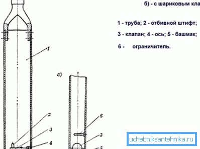 Сорти на жолти.