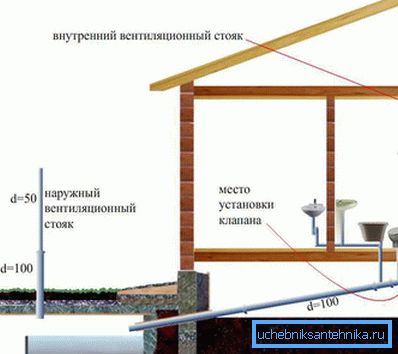 Еднокатна куќа распоред