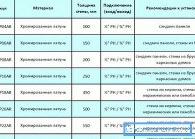 Препораката за инсталација на ѕидот замрзнување наводнување кран на улица Препораката за инсталација на ѕидот замрзнување наводнување кран на улица