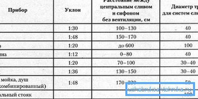 Препорачани вредности на дијаметар