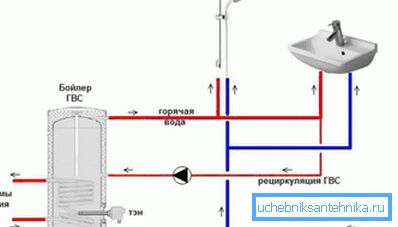 Рециркулирачко коло на топли цевки Рециркулирачко коло на топли цевки