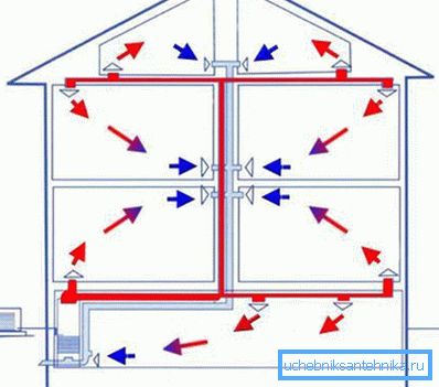 Рециклирање Рециклирање
