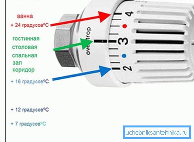 Режими на термостатот Режими на термостатот