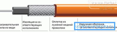 2797 Дијаграм на резистивниот кабел