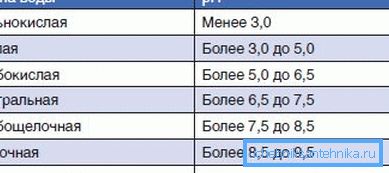 pH не треба да надминува 9,5 pH не треба да надминува 9,5
