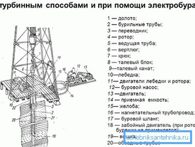 Ротациона инсталација
