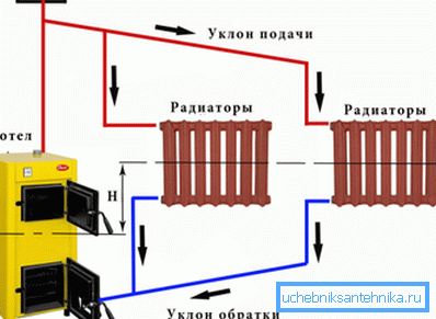 Истурање е поставен со постојан наклон. Истурање е поставен со постојан наклон.