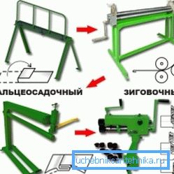 Рачни машини.