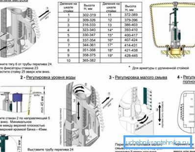 Водич за прилагодување на внатрешното засилување Водич за прилагодување на внатрешното засилување