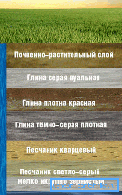 Што ќе се судрите при бушење