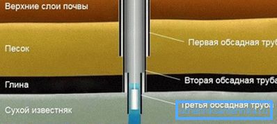 Двојно изведено Двојно изведено