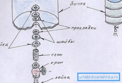 Домашно собрание Домашно собрание