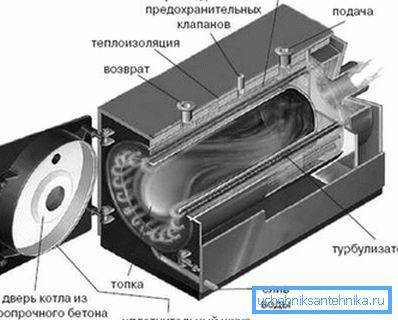 Домашни грејни котли за струготини Домашни грејни котли за струготини