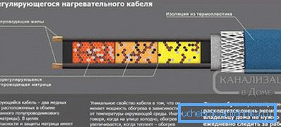 2797 Саморегулирање