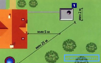 Санитарни стандарди на локација во земјата