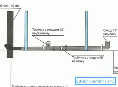 Склопување на канализација Склопување на канализација