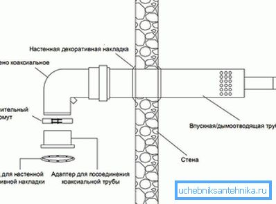 Коаксијален оџак собранието Коаксијален оџак собранието
