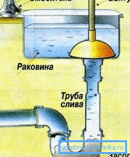 Се верува дека приклучоците се формираат токму на местото на вртење на цевките и најлесниот начин да се справат со нив е со помош на клип Се верува дека приклучоците се формираат токму на местото на вртење на цевките и најлесниот начин да се справат со нив е со помош на клип
