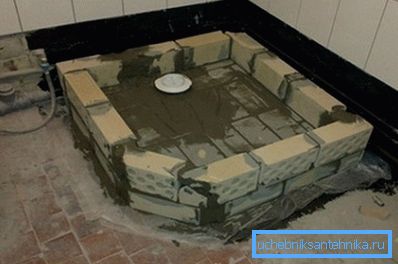 Направете го тоа сами Направете го тоа сами