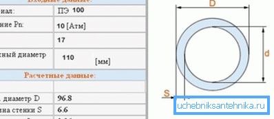SDR се пресметува како однос на дијаметарот до дебелината на ѕидот. SDR се пресметува како однос на дијаметарот до дебелината на ѕидот.