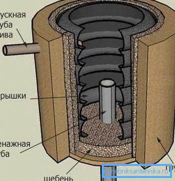 Септички резервоар за гуми
