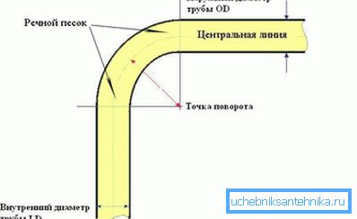 Песок свиткување Песок свиткување