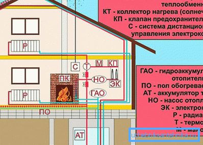 Алтернативна грејна шема