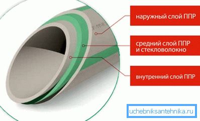 Засилување на стаклени влакна Засилување на стаклени влакна