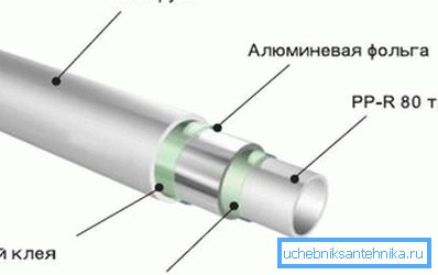 Шема за армирање на цевки Шема за армирање на цевки