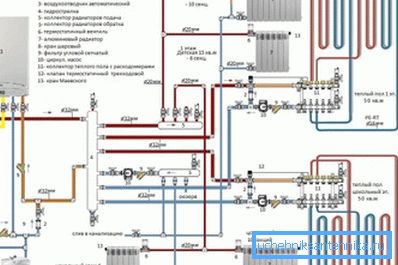 Автономна постројка за греење на модерна станбена зграда. Автономна постројка за греење на модерна станбена зграда.