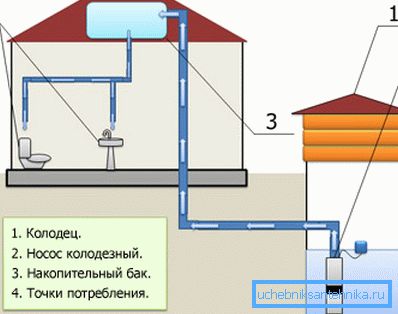 Автономна шема за водоснабдување Автономна шема за водоснабдување