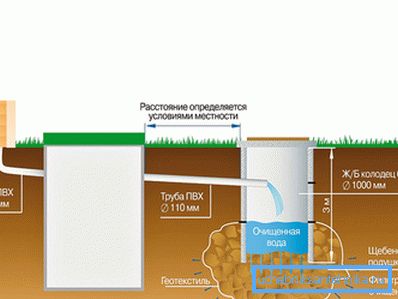 Автономна канализациона шема базирана на домашен септички резервоар