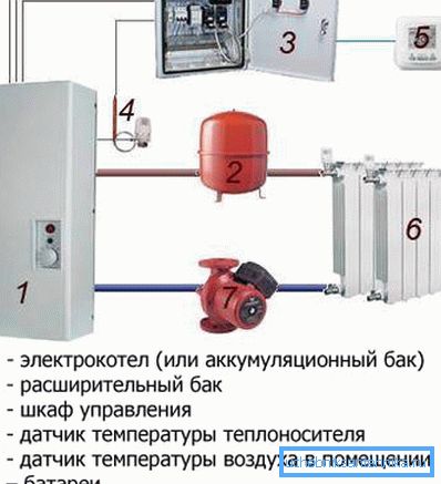 Автономни систем за греење на куќата со електрична енергија. Автономни систем за греење на куќата со електрична енергија.
