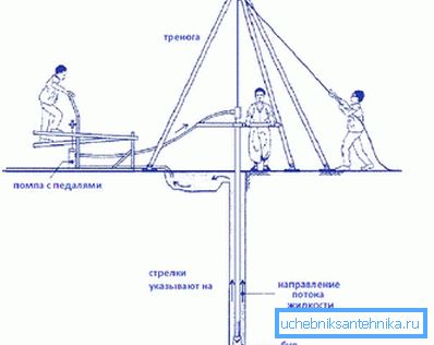 Распоред на дупчење на шуплини