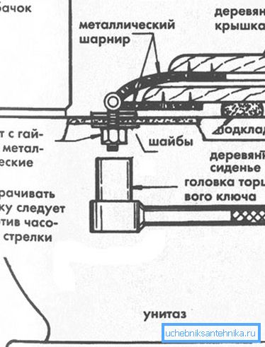 Шемата за расклопување на капакот