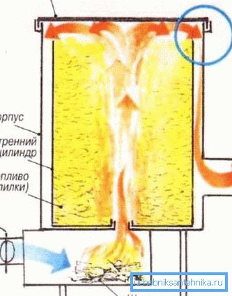 Возење чад во вертикална шпорет Возење чад во вертикална шпорет