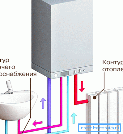 Шема на двојно коло греење Шема на двојно коло греење