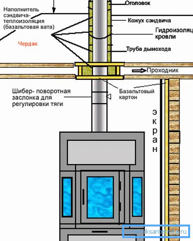 Шема шема Шема шема