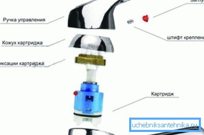 Шемата на опцијата џојстик. Шемата на опцијата џојстик.