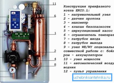 Електричен котел коло Електричен котел коло