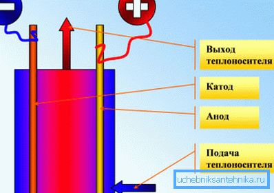 Електричен котел коло Електричен котел коло