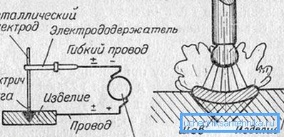 Електрична заварувачка шема Електрична заварувачка шема