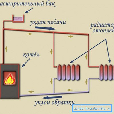 Дијаграм на природниот проток на течноста за ладење низ цевките Дијаграм на природниот проток на течноста за ладење низ цевките